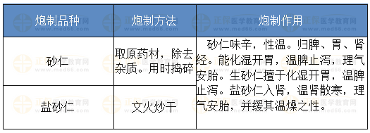 砂仁的炮制方法、炮制作用