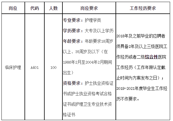 福建醫(yī)科大學(xué)附屬第一醫(yī)院2022年公開招聘非<i class='enemy' style='color:red'><i class='enemy' style='color:red'><i class='enemy' style='color:red'>在編</i></i></i>合同制人員方案—護理崗位
