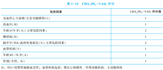 表13
