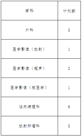 2022年度住院醫(yī)師規(guī)范化培訓第二批招生學科及計劃數(shù)