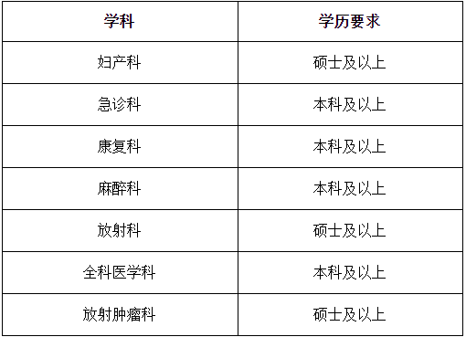 2022年瑞金醫(yī)院住院醫(yī)師培訓基地招生目錄