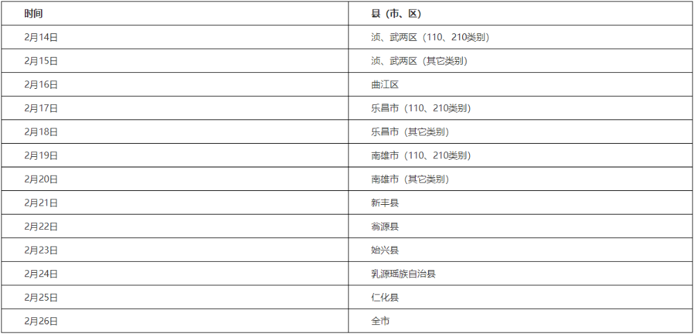 韶關(guān)各縣（市、區(qū)）考生現(xiàn)場(chǎng)報(bào)名審核時(shí)間安排如下