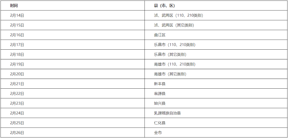 韶關(guān)各縣（市、區(qū)）考生現(xiàn)場報名審核時間安排如下