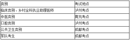 考試地點（以準(zhǔn)考證通知為準(zhǔn)）