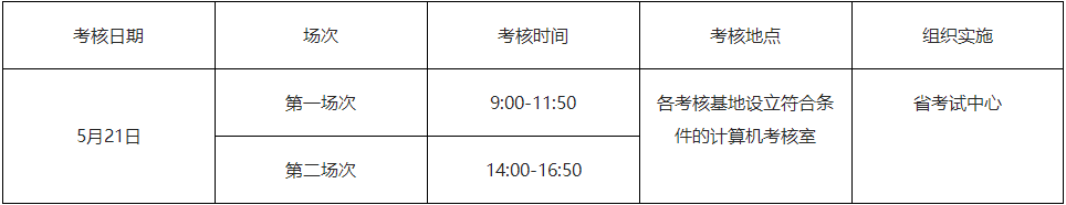 廣東2022年住院醫(yī)師規(guī)范化培訓(xùn)和助理全科醫(yī)生培訓(xùn)結(jié)業(yè)考核時間