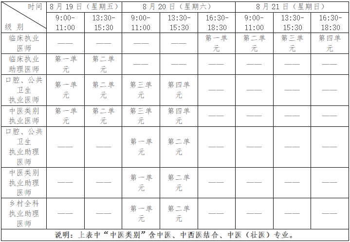 醫(yī)師資格考試醫(yī)學(xué)綜合考試均為計算機(jī)化考試時間安排2022