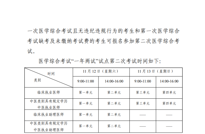 海南省2022年繼續(xù)開(kāi)展醫(yī)師資格考試一年兩試1