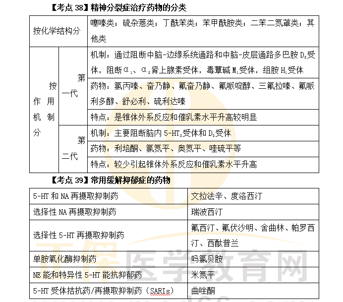 藥學職稱