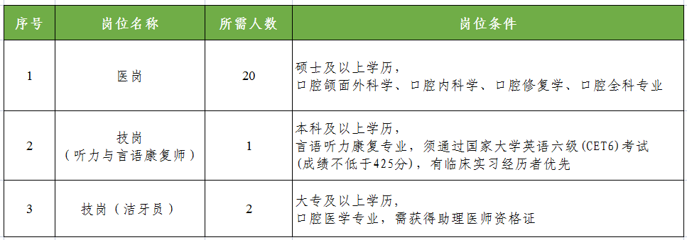 崗位表