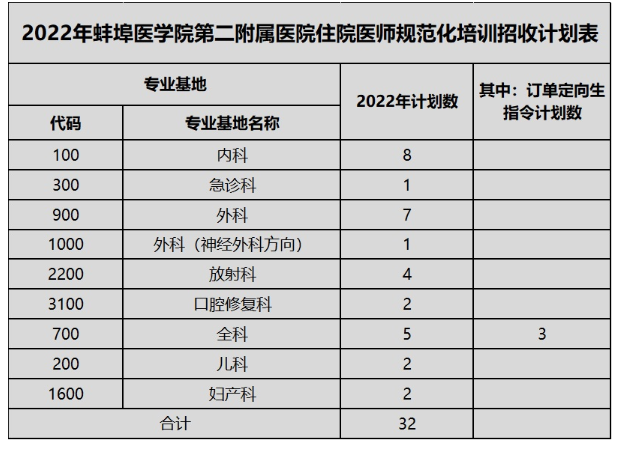 招收專業(yè)