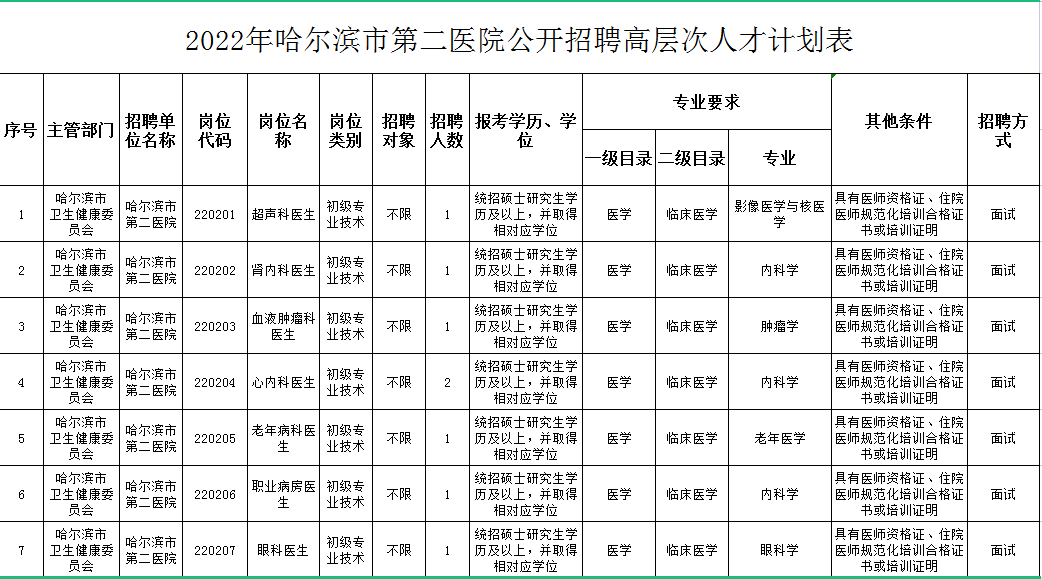 崗位表