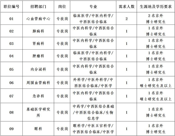 崗位表