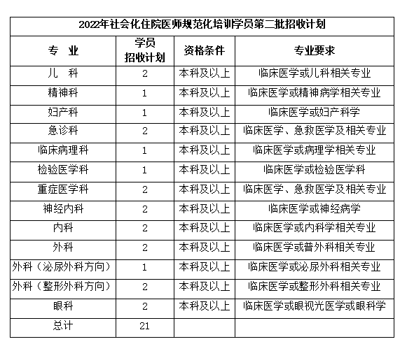 招收計(jì)劃