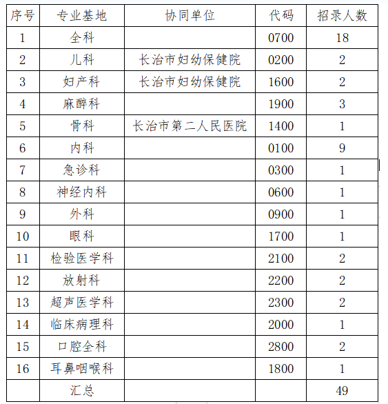 招生名額