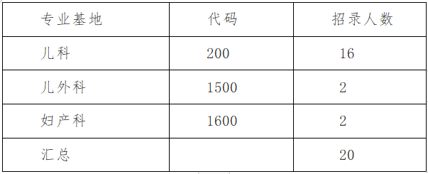 招生專業(yè)及人數(shù)