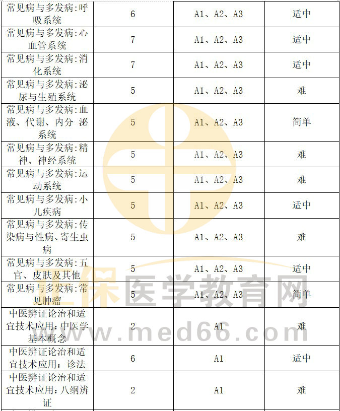 分值2