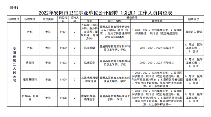 崗位表