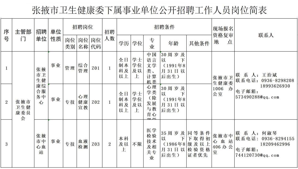 崗位表