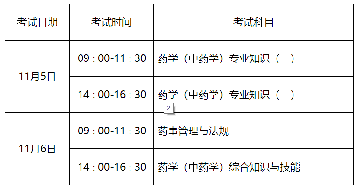 考試科目設(shè)置