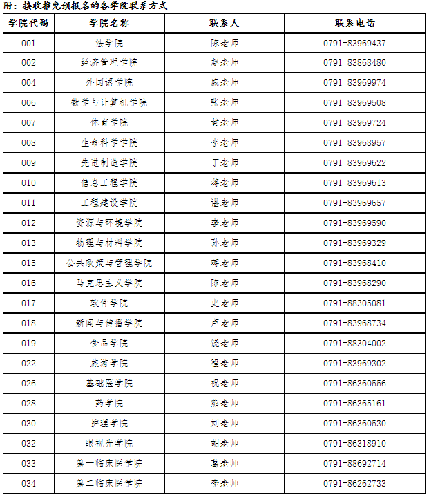南昌大學(xué)
