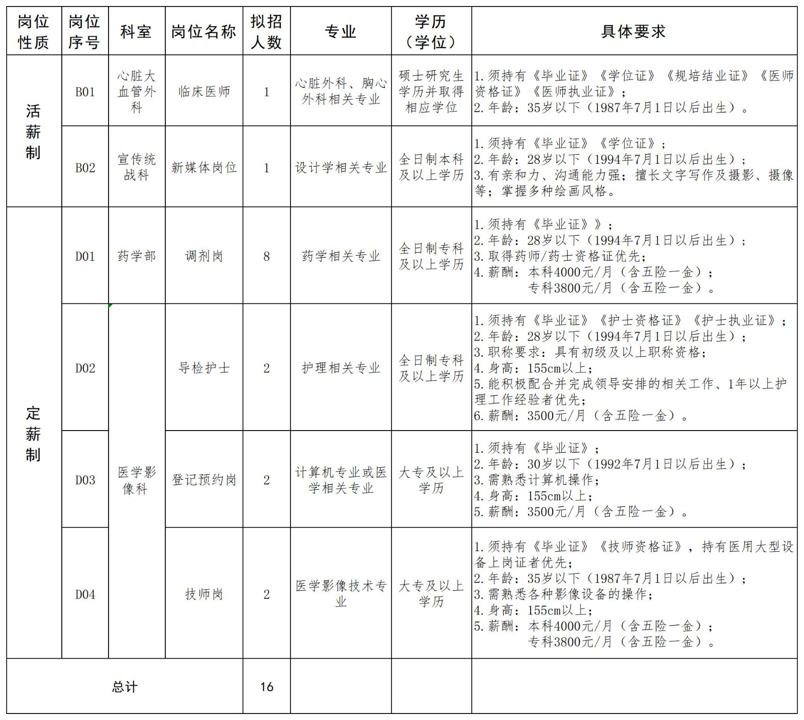 崗位表
