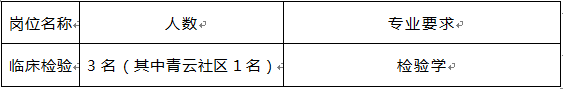 檢驗(yàn)崗位及專業(yè)要求
