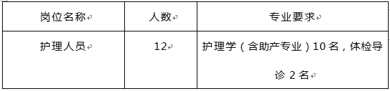 護(hù)理崗位及專業(yè)要求