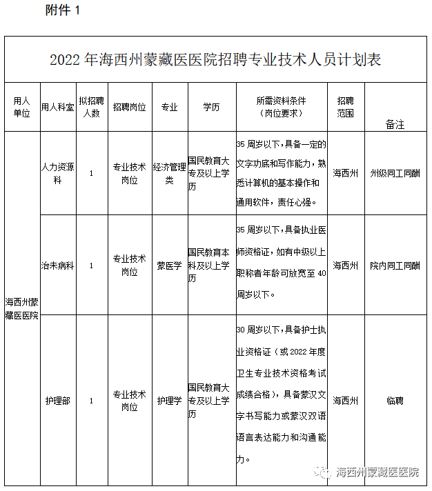 崗位表