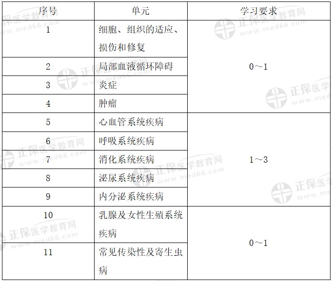 病理學