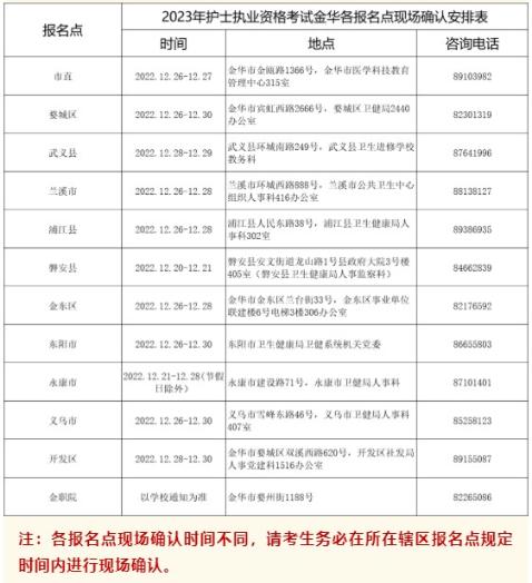 報(bào)名方式與時(shí)間