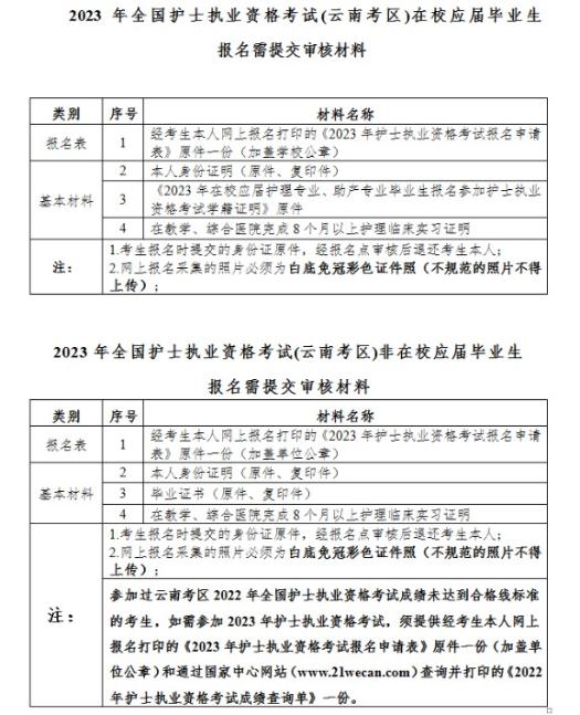 現場確認須提交審核材料