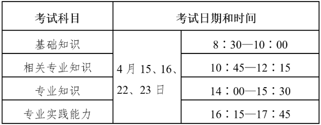 考試使勁按2