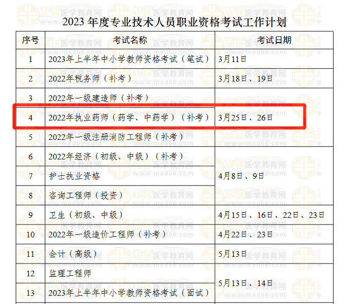 2022年執(zhí)業(yè)藥師補(bǔ)考時間確定
