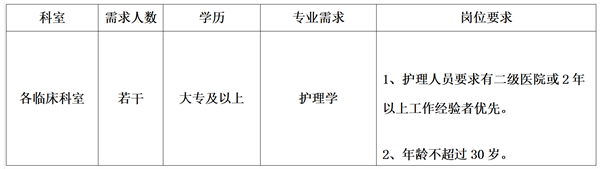 護(hù)理崗位表