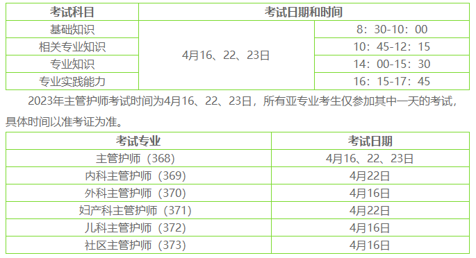 主管護師考試時間 主管護師考試時間