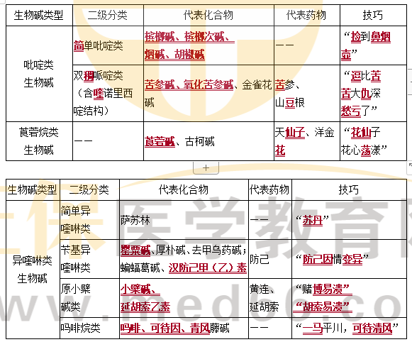 生物堿