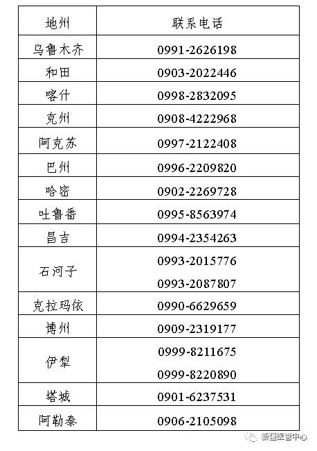 聯(lián)系電話