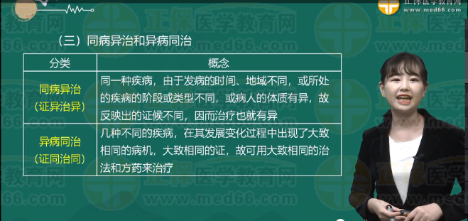 同病異治、異病同治