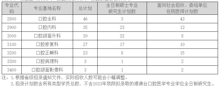 招錄計(jì)劃