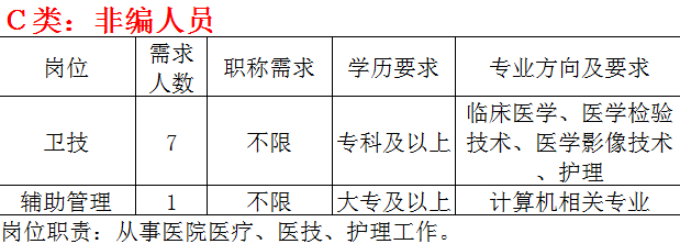 崗位表