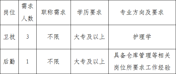 崗位表