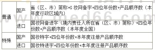 《法規(guī)》?？键c(diǎn)：化妝品批準(zhǔn)文號(hào)