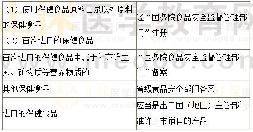 《法規(guī)》?？键c(diǎn)：保健食品的注冊(cè)與備案