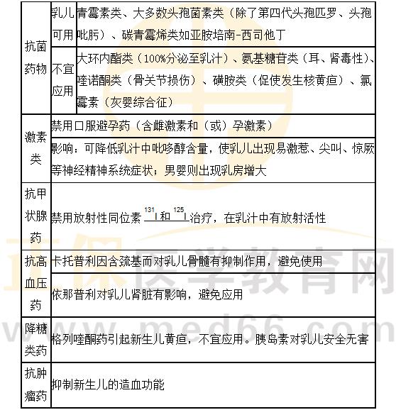 醫(yī)學教育網(wǎng)執(zhí)業(yè)西藥師：《答疑周刊》2023年第17期