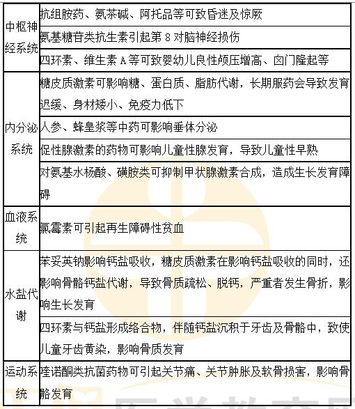 醫(yī)學教育網(wǎng)執(zhí)業(yè)西藥師：《答疑周刊》2023年第17期