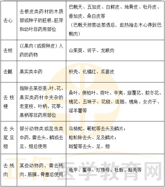 醫(yī)學教育網(wǎng)執(zhí)業(yè)中藥師：《答疑周刊》2023年第17期
