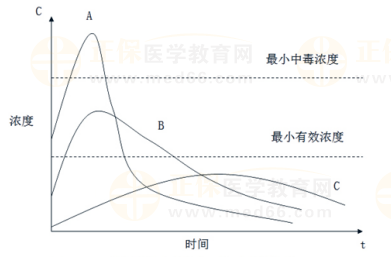 2023執(zhí)業(yè)藥師入學測試《藥一》基礎評測“重災區(qū)”分析及提升建議