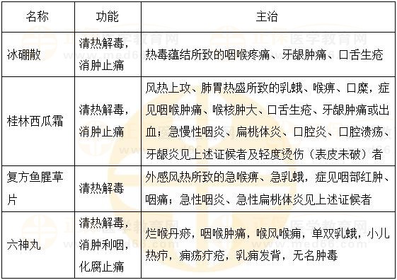 清解利咽劑-2023執(zhí)業(yè)藥師《中藥二》重要知識(shí)點(diǎn)打卡