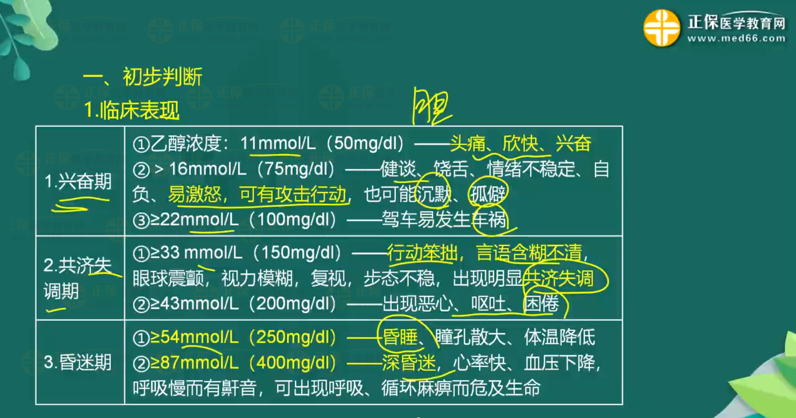 急性一氧化碳中毒、急性酒精中毒知識(shí)點(diǎn)-3