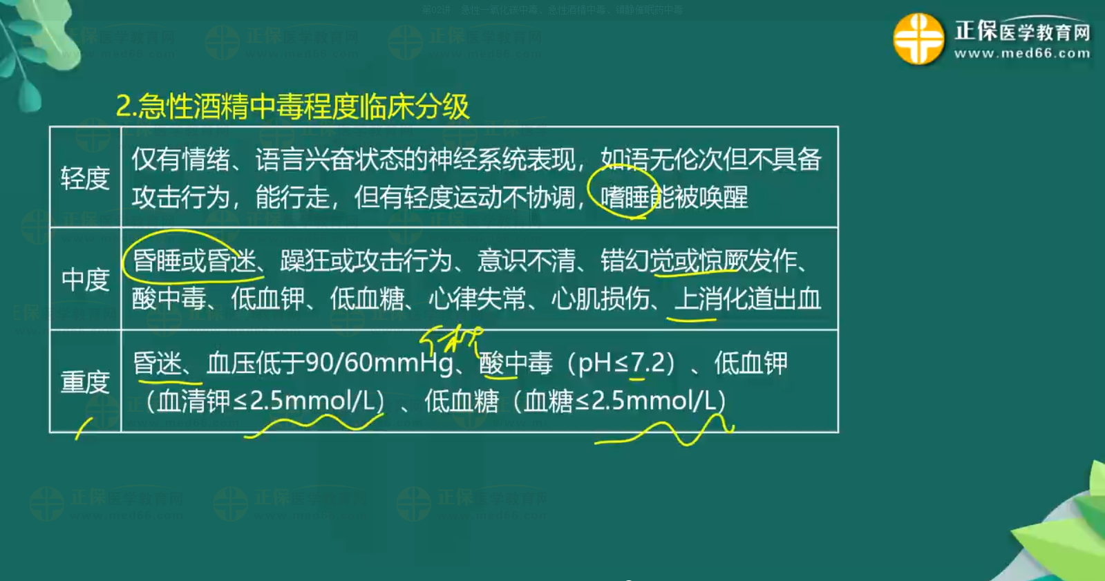 急性一氧化碳中毒、急性酒精中毒知識(shí)點(diǎn)-4